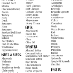 Keto Meal Plan