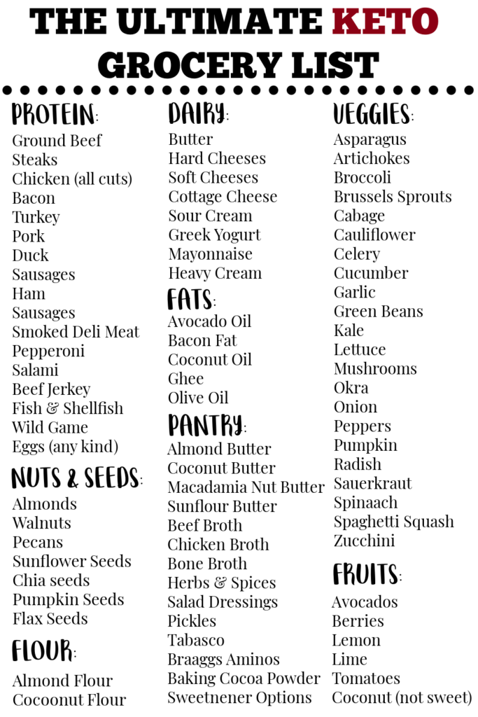 The Ultimate Grocery List For Your Keto Meal Plan - Slice of Jess