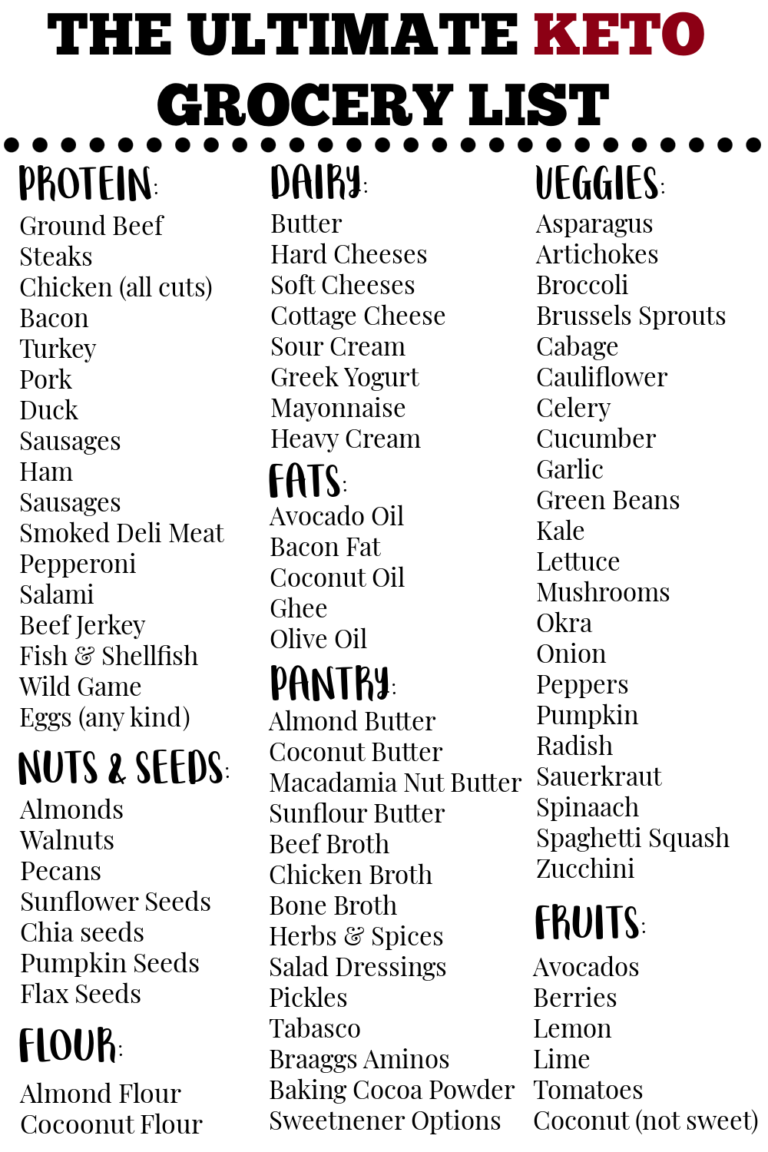 The Ultimate Grocery List For Your Keto Meal Plan - Slice of Jess